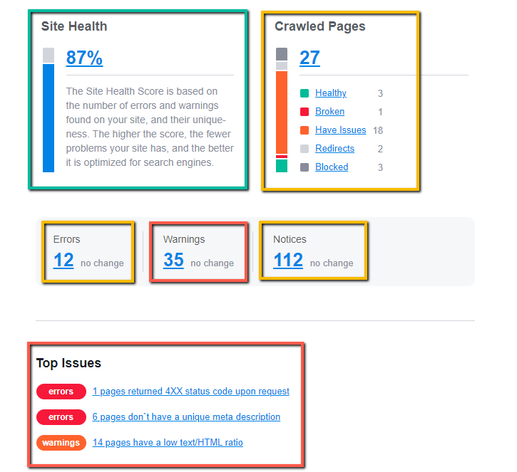 free seo score from technical seo audit