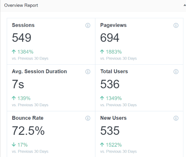 some develorank proof for develorank reviews