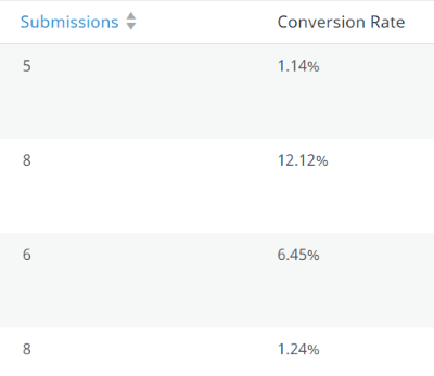 develorank results for reviews