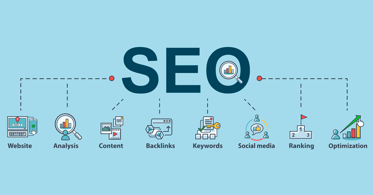 DIGITAL MARKETING AGENCY FOR ACCOUNTANTS seo process map showing complete marketing process