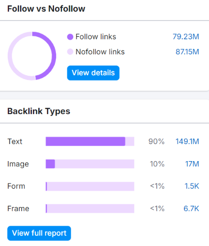 SEO backlink chart for rental and event planning domain and explanation