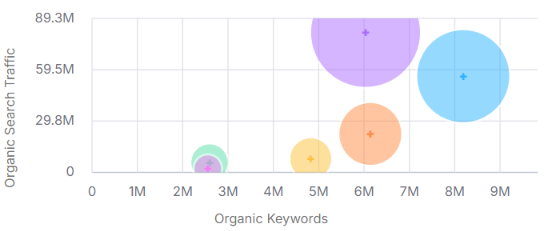 emergency service seo keywords on graph