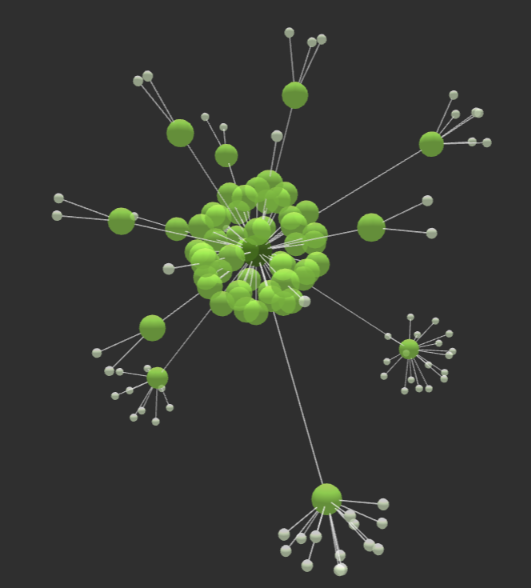 internal link graph for landscaping company website