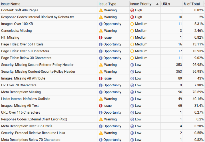 cannabis seo marketing on-page SEO crawl results