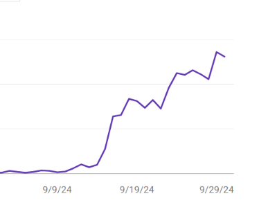 rank math secrets - the metrics keep on growing