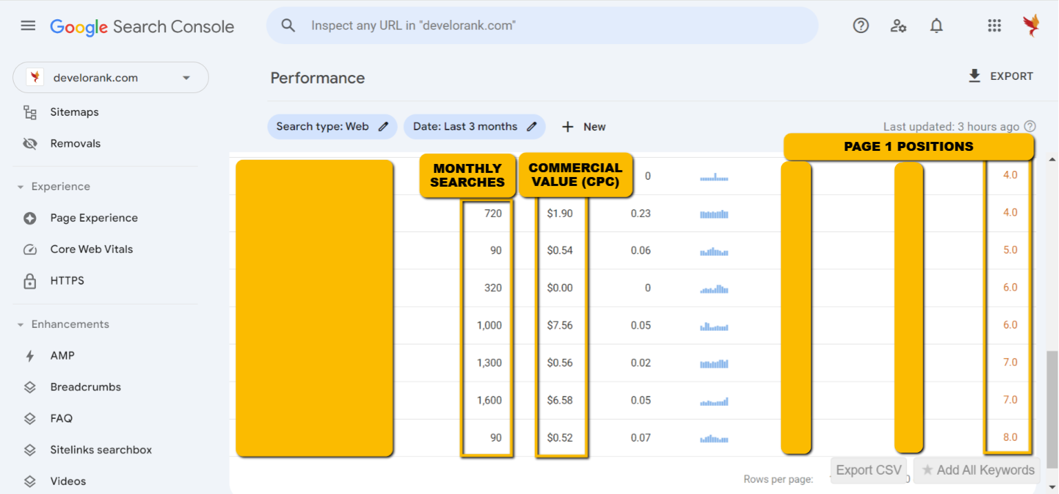 rank math review and case study results showing fast keyword rankings