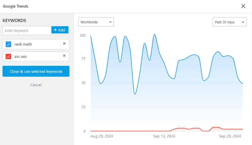 rank math google trends charts