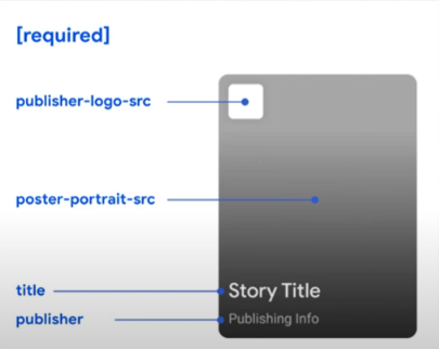 other things to setup in your google web story to make it valid