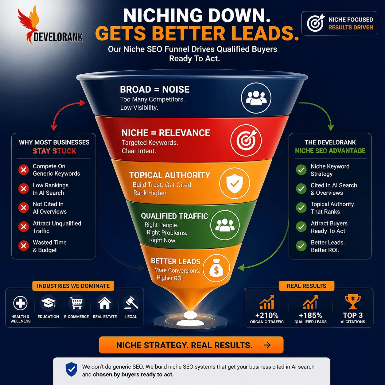 niche seo marketing funnel illustration
